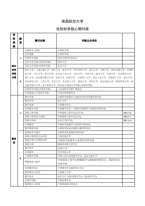 大学核心期刊源库(自然科学)