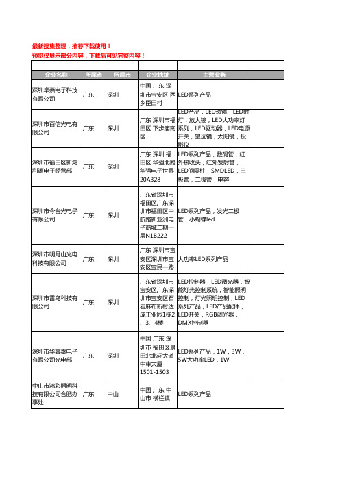 新版广东省LED系列产品工商企业公司商家名录名单联系方式大全1108家