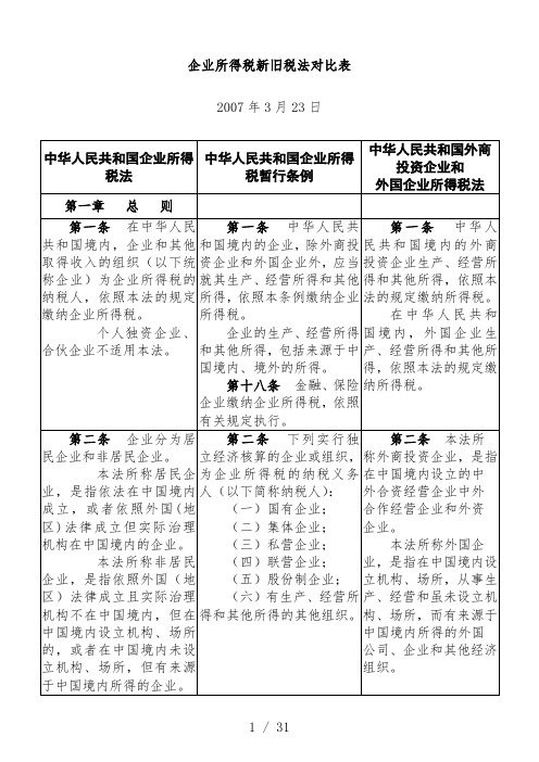 我国企业所得税新旧税法对照表