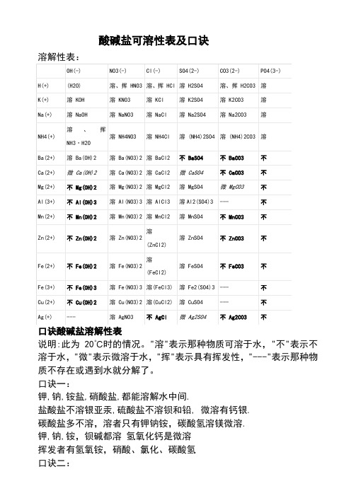 酸碱盐可溶性表及口诀