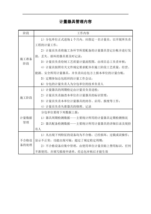 计量器具管理内容