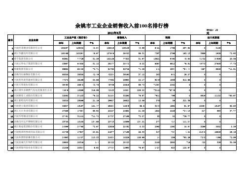 余姚100强企业