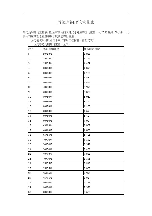 等边角钢理论重量表