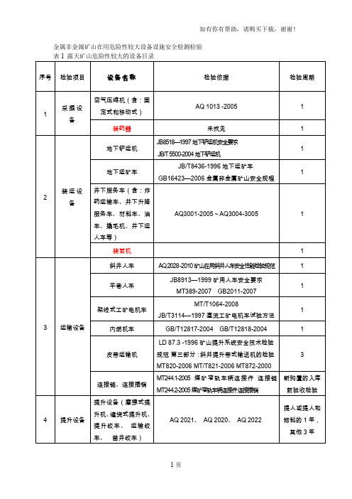 金属非金属矿山在用危险性较大设备设施安全检测检验