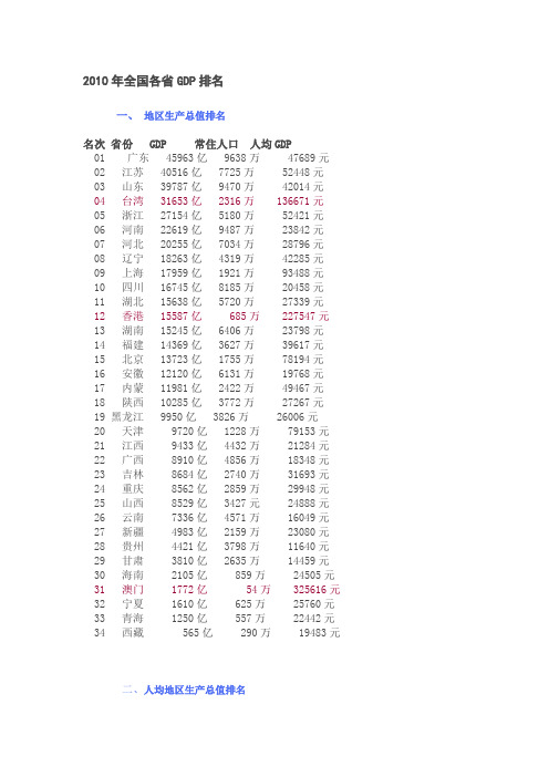 2010年全国各省GDP排名