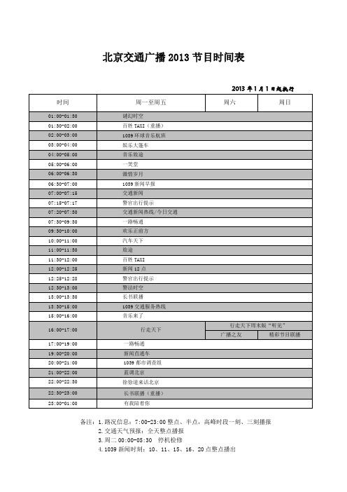 北京交通台常规广告价格表