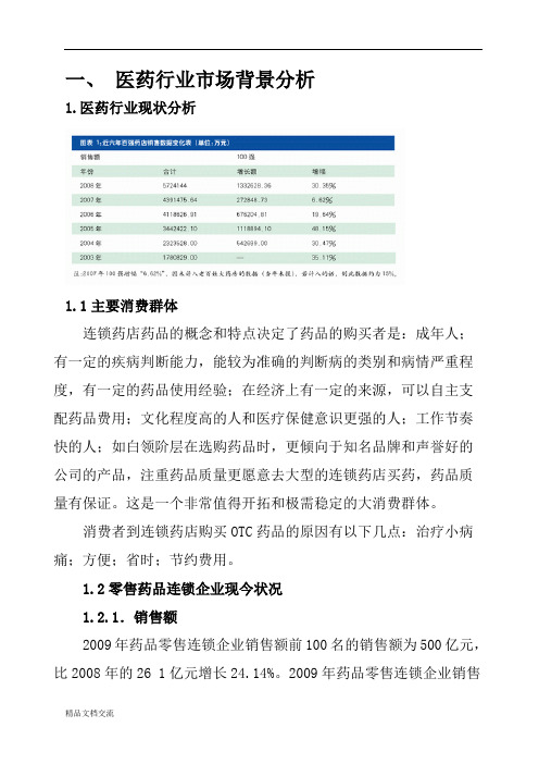 医药行业市场背景分析