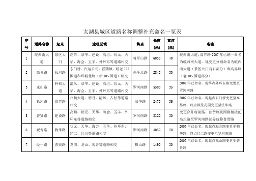 太湖县城区道路名称