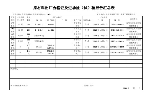 原材料出厂合格证及进场检汇总表