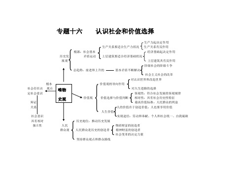 专题十六    认识社会和价值选择知识框架