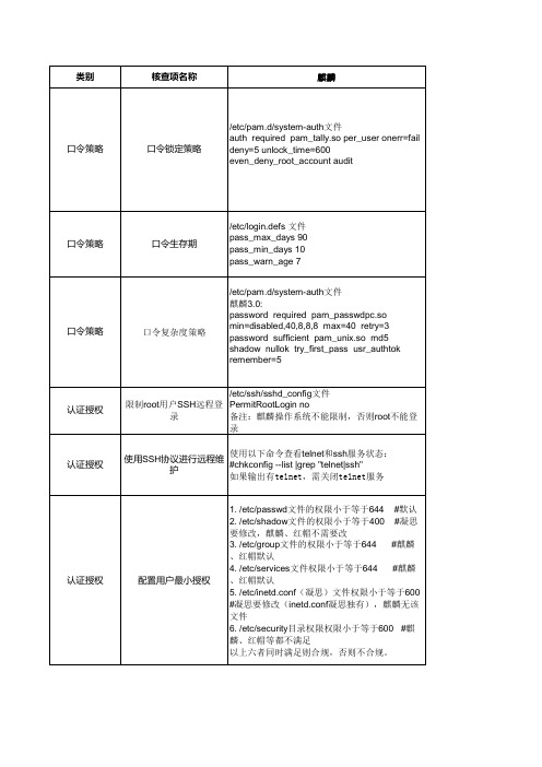 linux加固手册