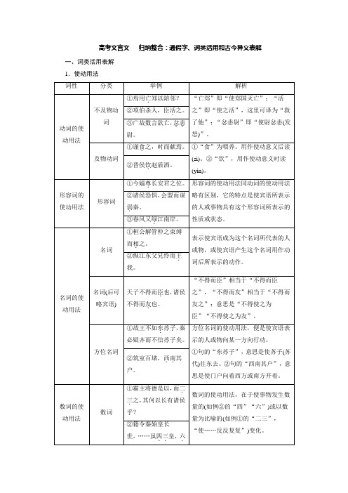 高考文言文   归纳整合：通假字、词类活用和古今异义表解