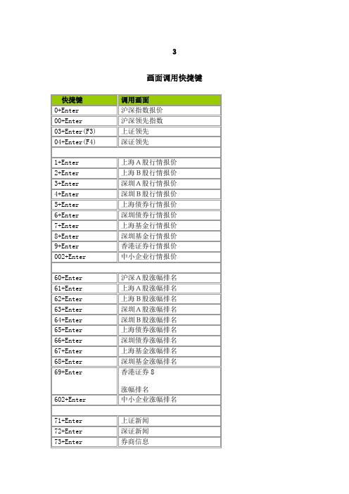 广发金管家操作指南及快捷键