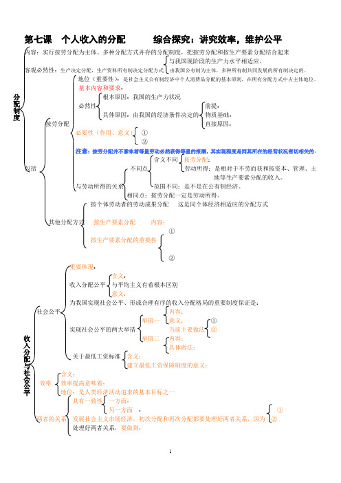 高中政治必修一 第三单元知识框架