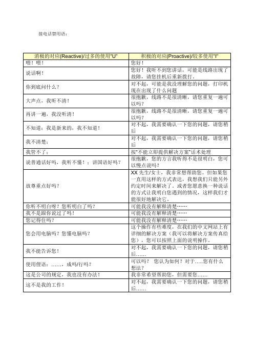 06-接电话过程中的禁用语