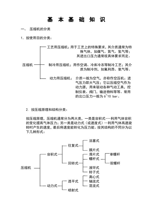 空气压缩机基础知识