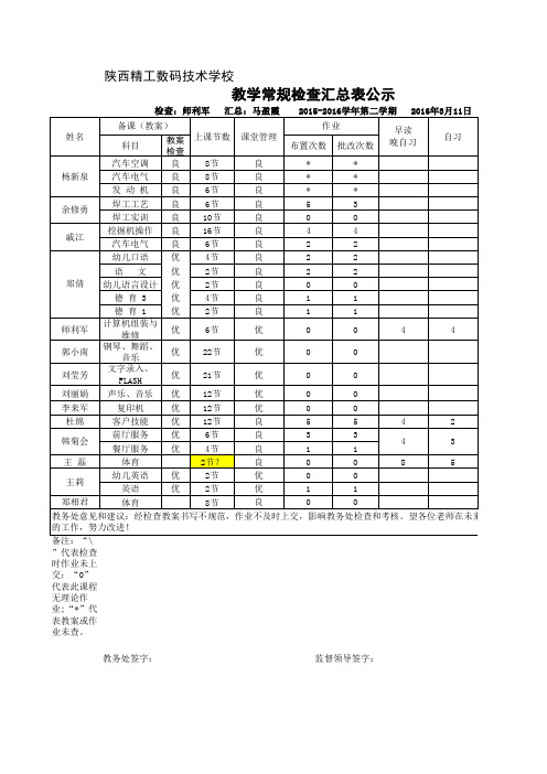 教学常规检查汇总表