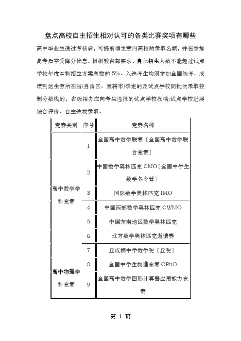 盘点高校自主招生相对认可各类比赛奖项有哪些