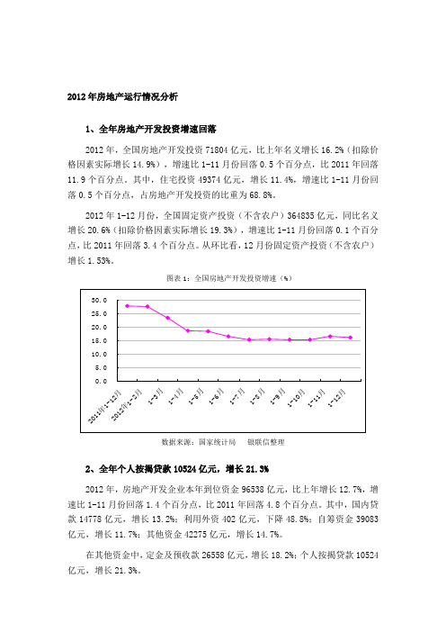 2012年房地产运行情况分析