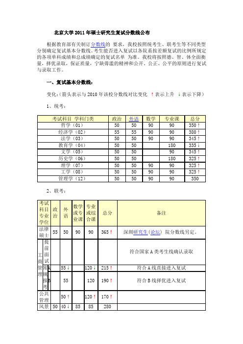 北大、清华、复旦、交大、南大、东大、科大2011年硕士研究生复试分数线