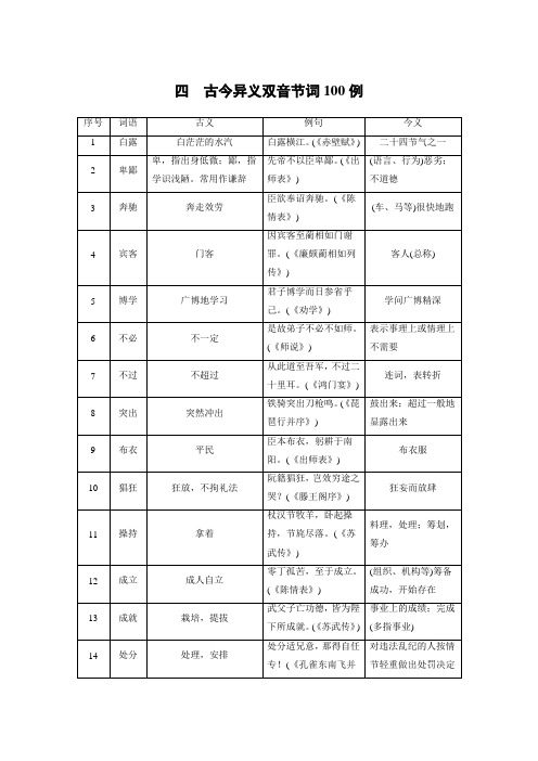 古今异义双音节词100例