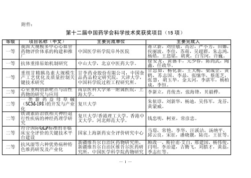 中国药学大会-中国药学会