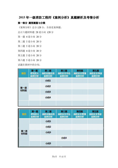 2015年一级消防工程师《案例分析》真题解析及考情分析