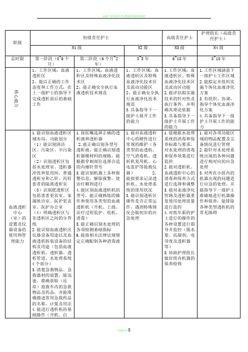 血液净化专业护士核心能力