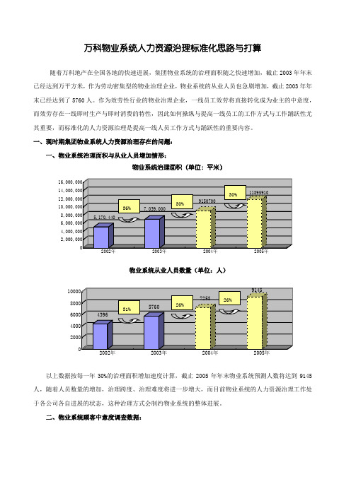 万科物业人力资源工作计划化思路与打算