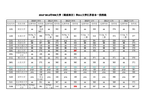 2010-2012年985、211高校江苏省本一投档线