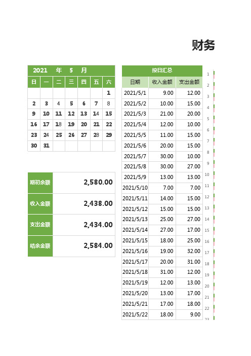 4财务报表-收入支出看板