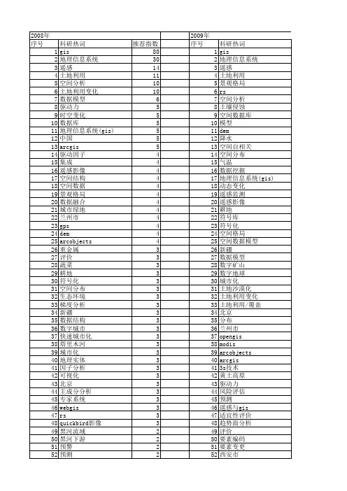 【国家自然科学基金】_gis数据_基金支持热词逐年推荐_【万方软件创新助手】_20140801