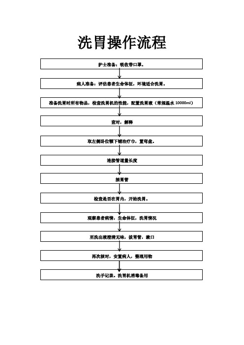 洗胃操作流程及注意事项