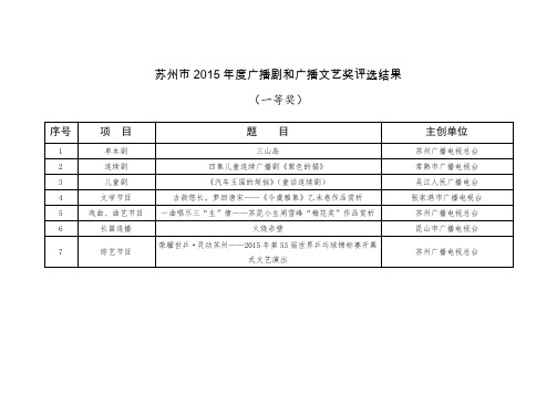 苏州2015年度广播剧和广播文艺奖评选结果