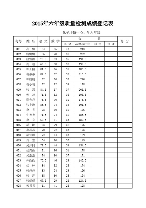 化小六年级质量检测成绩登记表