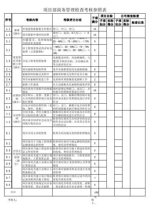 项目部商务管理检查考核表