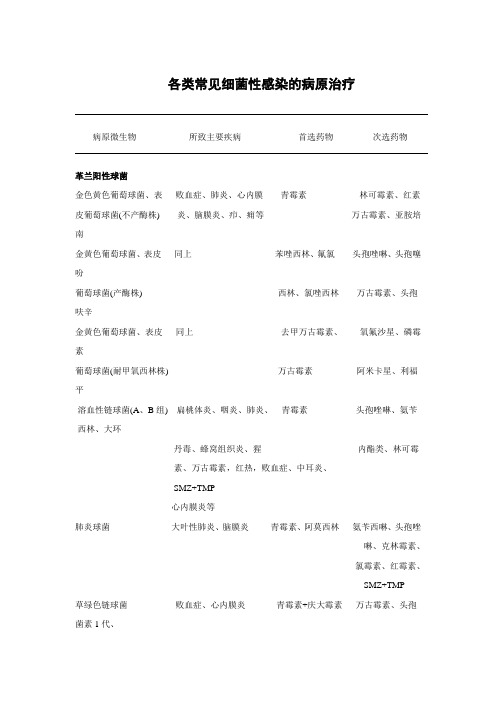 各类常见细菌性感染的病原治疗