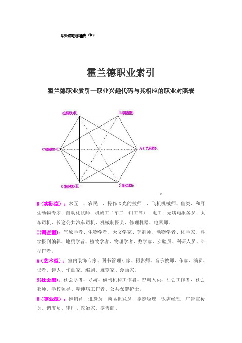 职业生涯规划作业和霍兰德职业分析