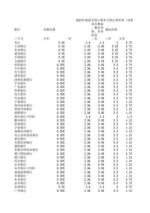 2013年最新全国主要各大银行利率表(活期,定期,通知存款利率)