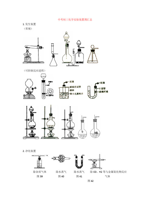 中考初三化学实验装置图汇总