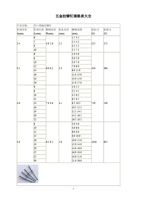 五金拉铆钉规格表大全