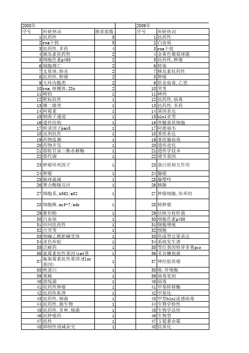 【国家自然科学基金】_抗药性基因_基金支持热词逐年推荐_【万方软件创新助手】_20140801