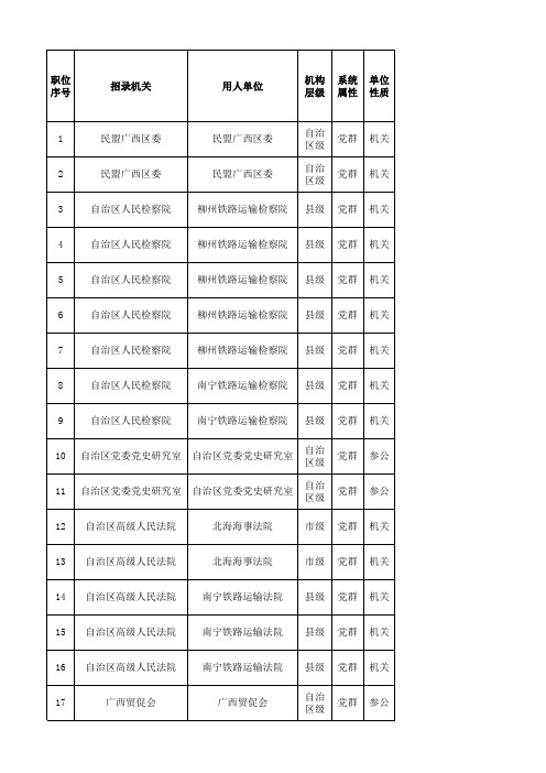 2016广西公务员职位表
