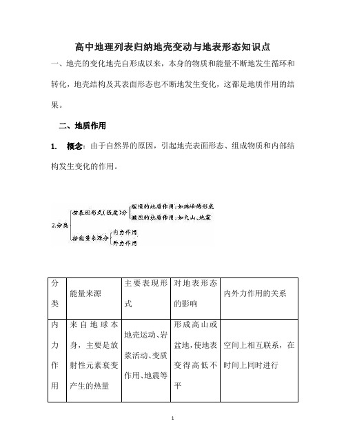 高中地理列表归纳地壳变动与地表形态知识点