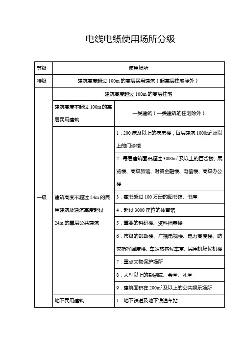 电线电缆使用场所分级