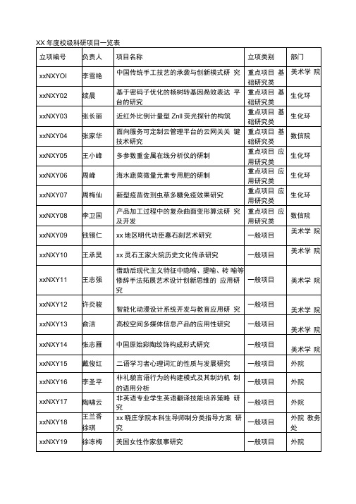 年度校级科研项目一览表