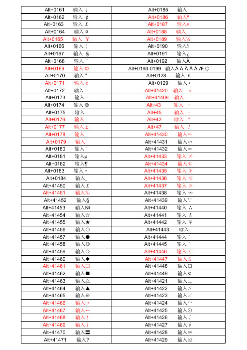 EXCEL中部分特殊符号快捷键