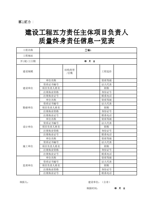 建设工程五方责任主体项目负责人质量终身责任信息一览表(最新)