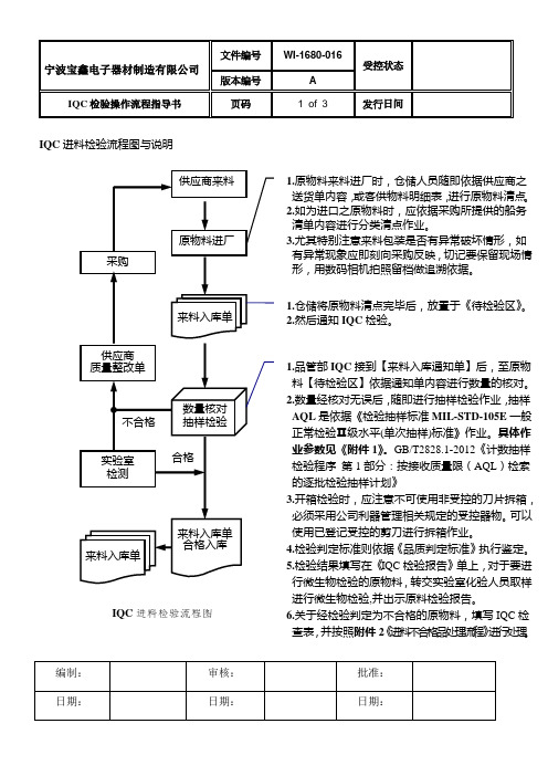 WI-QAD-016IQC进料检验流程图与说明