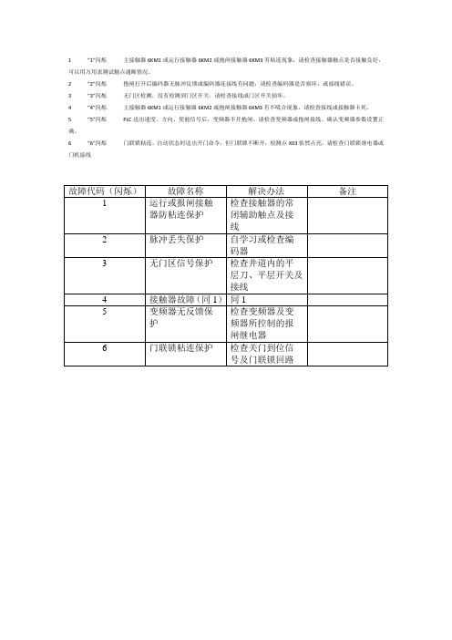 博林特PLC系统故障解释及解决办法